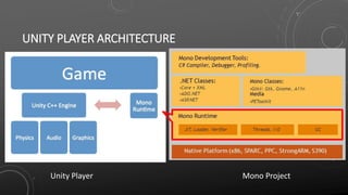 UNITY PLAYER ARCHITECTURE
Unity Player Mono Project
 