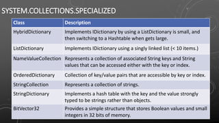 SYSTEM.COLLECTIONS.SPECIALIZED
Class Description
HybridDictionary Implements IDictionary by using a ListDictionary is small, and
then switching to a Hashtable when gets large.
ListDictionary Implements IDictionary using a singly linked list (< 10 items.)
NameValueCollection Represents a collection of associated String keys and String
values that can be accessed either with the key or index.
OrderedDictionary Collection of key/value pairs that are accessible by key or index.
StringCollection Represents a collection of strings.
StringDictionary Implements a hash table with the key and the value strongly
typed to be strings rather than objects.
BitVector32 Provides a simple structure that stores Boolean values and small
integers in 32 bits of memory.
 