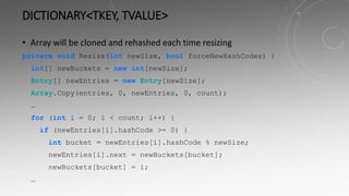 DICTIONARY<TKEY, TVALUE>
• Array will be cloned and rehashed each time resizing
private void Resize(int newSize, bool forceNewHashCodes) {
int[] newBuckets = new int[newSize];
Entry[] newEntries = new Entry[newSize];
Array.Copy(entries, 0, newEntries, 0, count);
…
for (int i = 0; i < count; i++) {
if (newEntries[i].hashCode >= 0) {
int bucket = newEntries[i].hashCode % newSize;
newEntries[i].next = newBuckets[bucket];
newBuckets[bucket] = i;
…
 