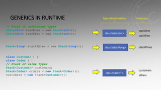GENERICS IN RUNTIME
// Stack of references types
Stack<int> stackOne = new Stack<int>();
Stack<int> stackTwo = new Stack<int>();
stackOne
stackTwo
class Customer { }
class Order { }
// Stack of value types
Stack<Customer> customers;
Stack<Order> orders = new Stack<Order>();
customers = new Stack<Customer>();
customers
others
Stack<long> stackThree = new Stack<long>(); stackThree
class Stack<int>
class Stack<long>
class Stack<T>
Specialized version Instances
 
