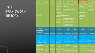 .NET
FRAMEWORK
HISTORY
 