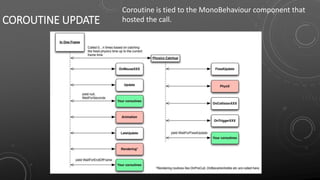 COROUTINE UPDATE
Coroutine is tied to the MonoBehaviour component that
hosted the call.
 