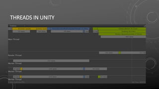 THREADS IN UNITY
 