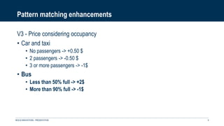 Pattern matching enhancements
V3 - Price considering occupancy
• Car and taxi
• No passengers -> +0.50 $
• 2 passengers -> -0.50 $
• 3 or more passengers -> -1$
• Bus
• Less than 50% full -> +2$
• More than 90% full -> -1$
NEXUS INNOVATIONS - PRÉSENTATION 9
 