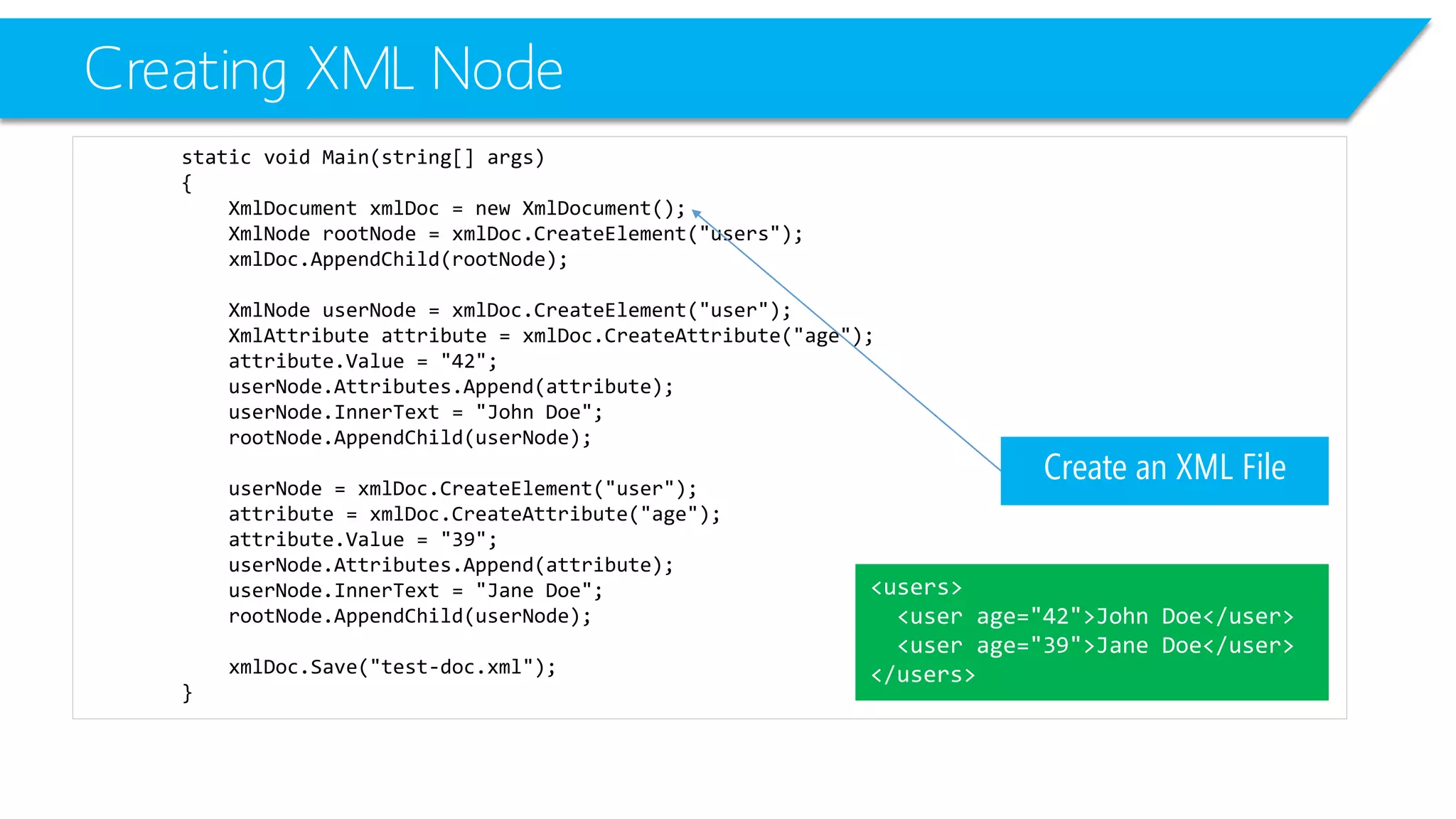 Creating XML Node 
static void Main(string[] args) 
{ 
XmlDocumentxmlDoc= new XmlDocument(); 
XmlNoderootNode= xmlDoc.CreateElement("users"); 
xmlDoc.AppendChild(rootNode); 
XmlNodeuserNode= xmlDoc.CreateElement("user"); 
XmlAttributeattribute = xmlDoc.CreateAttribute("age"); 
attribute.Value= "42"; 
userNode.Attributes.Append(attribute); 
userNode.InnerText= "John Doe"; 
rootNode.AppendChild(userNode); 
userNode= xmlDoc.CreateElement("user"); 
attribute = xmlDoc.CreateAttribute("age"); 
attribute.Value= "39"; 
userNode.Attributes.Append(attribute); 
userNode.InnerText= "Jane Doe"; 
rootNode.AppendChild(userNode); 
xmlDoc.Save("test-doc.xml"); 
} 
Create an XML File 
<users> 
<user age="42">John Doe</user> 
<user age="39">Jane Doe</user> 
</users>  