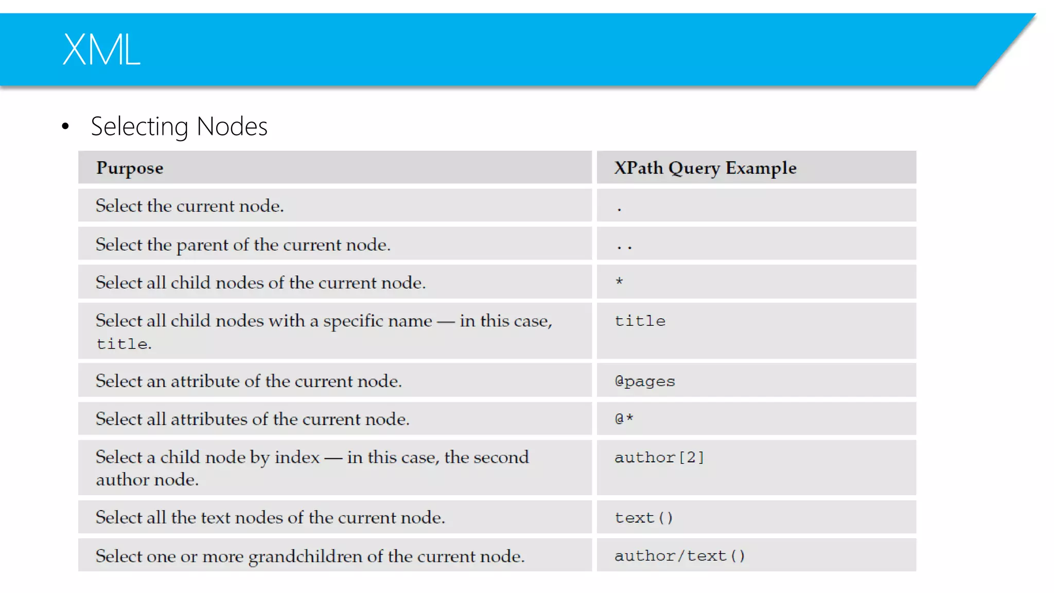 XML 
•Selecting Nodes  