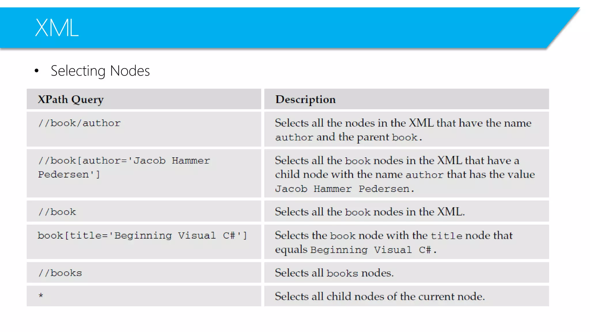 XML 
•Selecting Nodes  