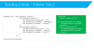Building a Node -A Faster Way? 
XElementxml=newXElement("contacts", 
newXElement("contact", 
newXAttribute("contactId", "2"), 
newXElement("firstName", "Mohammad"), 
newXElement("lastName", "Shaker") 
), 
newXElement("contact", 
newXAttribute("contactId", "3"), 
newXElement("firstName", "Hamza"), 
newXElement("lastName", "Smith") 
) 
); 
Console.WriteLine(xml); 
<contacts> 
<contactcontactId="2"> 
<firstName>Mohammad</firstName> 
<lastName>Shaker</lastName> 
</contact> 
<contactcontactId="3"> 
<firstName>Hamza</firstName> 
<lastName>Smith</lastName> 
</contact> 
</contacts>  