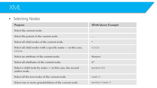 XML 
•Selecting Nodes  
