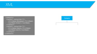 XML 
<contacts> 
<contactcontactId="2"> 
<firstName>Mohammad</firstName> 
<lastName>Shaker</lastName> 
</contact> 
<contactcontactId="3"> 
<firstName>Hamza</firstName> 
<lastName>Smith</lastName> 
</contact> 
</contacts> 
Contacts  
