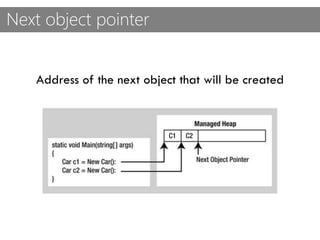 Next object pointer
Address of the next object that will be created
 