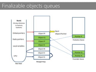 Finalizable objects queues
 