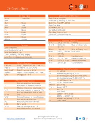 C# Cheat Sheet | PDF | Programming Languages | Computing