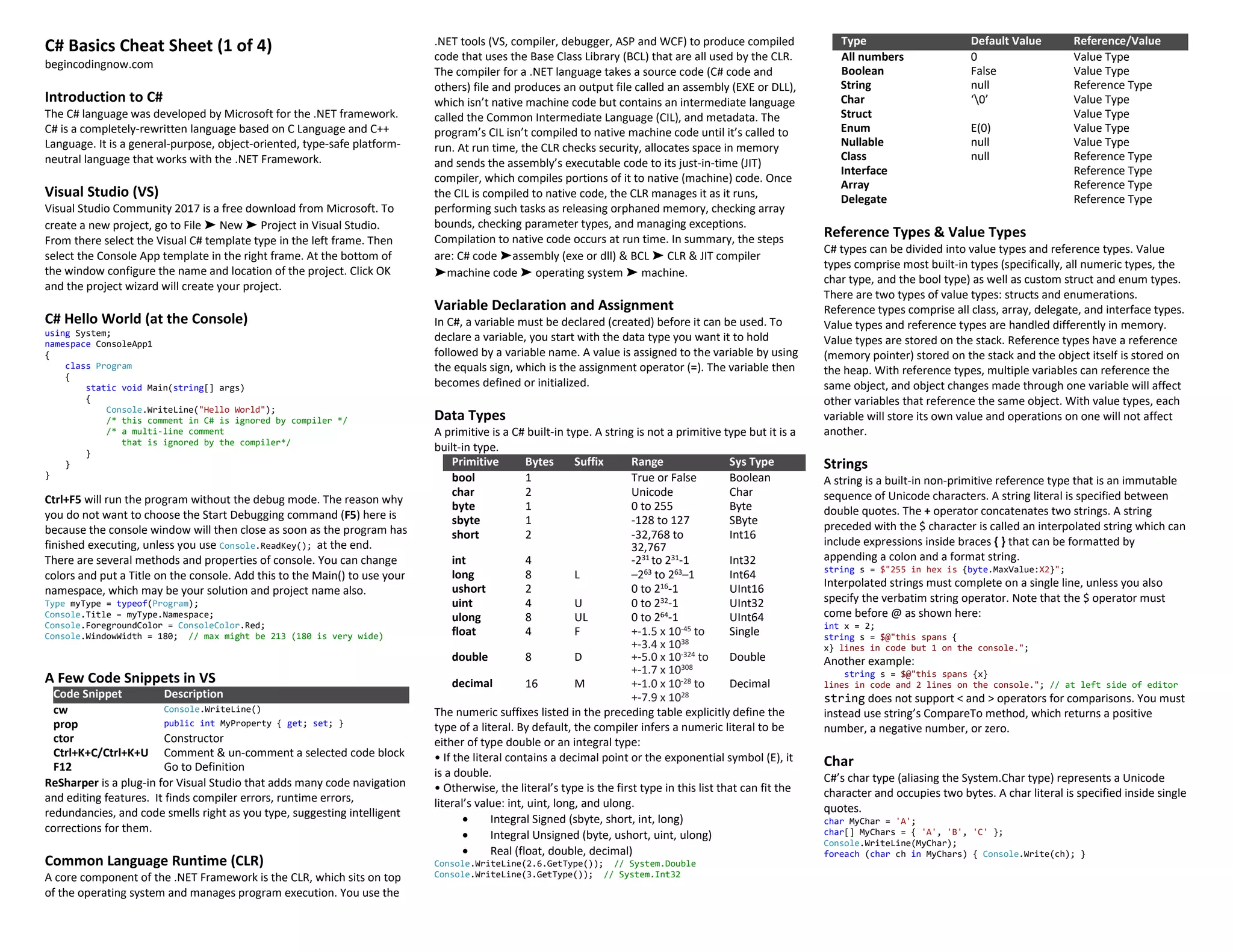C# Basics Cheat Sheet (1 of 4)
begincodingnow.com
Introduction to C#
The C# language was developed by Microsoft for the .NET framework.
C# is a completely-rewritten language based on C Language and C++
Language. It is a general-purpose, object-oriented, type-safe platform-
neutral language that works with the .NET Framework.
Visual Studio (VS)
Visual Studio Community 2017 is a free download from Microsoft. To
create a new project, go to File ➤ New ➤ Project in Visual Studio.
From there select the Visual C# template type in the left frame. Then
select the Console App template in the right frame. At the bottom of
the window configure the name and location of the project. Click OK
and the project wizard will create your project.
C# Hello World (at the Console)
using System;
namespace ConsoleApp1
{
class Program
{
static void Main(string[] args)
{
Console.WriteLine("Hello World");
/* this comment in C# is ignored by compiler */
/* a multi-line comment
that is ignored by the compiler*/
}
}
}
Ctrl+F5 will run the program without the debug mode. The reason why
you do not want to choose the Start Debugging command (F5) here is
because the console window will then close as soon as the program has
finished executing, unless you use Console.ReadKey(); at the end.
There are several methods and properties of console. You can change
colors and put a Title on the console. Add this to the Main() to use your
namespace, which may be your solution and project name also.
Type myType = typeof(Program);
Console.Title = myType.Namespace;
Console.ForegroundColor = ConsoleColor.Red;
Console.WindowWidth = 180; // max might be 213 (180 is very wide)
A Few Code Snippets in VS
Code Snippet Description
cw Console.WriteLine()
prop public int MyProperty { get; set; }
ctor Constructor
Ctrl+K+C/Ctrl+K+U Comment & un-comment a selected code block
F12 Go to Definition
ReSharper is a plug-in for Visual Studio that adds many code navigation
and editing features. It finds compiler errors, runtime errors,
redundancies, and code smells right as you type, suggesting intelligent
corrections for them.
Common Language Runtime (CLR)
A core component of the .NET Framework is the CLR, which sits on top
of the operating system and manages program execution. You use the
.NET tools (VS, compiler, debugger, ASP and WCF) to produce compiled
code that uses the Base Class Library (BCL) that are all used by the CLR.
The compiler for a .NET language takes a source code (C# code and
others) file and produces an output file called an assembly (EXE or DLL),
which isn’t native machine code but contains an intermediate language
called the Common Intermediate Language (CIL), and metadata. The
program’s CIL isn’t compiled to native machine code until it’s called to
run. At run time, the CLR checks security, allocates space in memory
and sends the assembly’s executable code to its just-in-time (JIT)
compiler, which compiles portions of it to native (machine) code. Once
the CIL is compiled to native code, the CLR manages it as it runs,
performing such tasks as releasing orphaned memory, checking array
bounds, checking parameter types, and managing exceptions.
Compilation to native code occurs at run time. In summary, the steps
are: C# code ➤assembly (exe or dll) & BCL ➤ CLR & JIT compiler
➤machine code ➤ operating system ➤ machine.
Variable Declaration and Assignment
In C#, a variable must be declared (created) before it can be used. To
declare a variable, you start with the data type you want it to hold
followed by a variable name. A value is assigned to the variable by using
the equals sign, which is the assignment operator (=). The variable then
becomes defined or initialized.
Data Types
A primitive is a C# built-in type. A string is not a primitive type but it is a
built-in type.
Primitive Bytes Suffix Range Sys Type
bool 1 True or False Boolean
char 2 Unicode Char
byte 1 0 to 255 Byte
sbyte 1 -128 to 127 SByte
short 2 -32,768 to
32,767
Int16
int 4 -231 to 231-1 Int32
long 8 L –263 to 263–1 Int64
ushort 2 0 to 216-1 UInt16
uint 4 U 0 to 232-1 UInt32
ulong 8 UL 0 to 264-1 UInt64
float 4 F +-1.5 x 10-45 to
+-3.4 x 1038
Single
double 8 D +-5.0 x 10-324
to
+-1.7 x 10308
Double
decimal 16 M +-1.0 x 10-28
to
+-7.9 x 1028
Decimal
The numeric suffixes listed in the preceding table explicitly define the
type of a literal. By default, the compiler infers a numeric literal to be
either of type double or an integral type:
• If the literal contains a decimal point or the exponential symbol (E), it
is a double.
• Otherwise, the literal’s type is the first type in this list that can fit the
literal’s value: int, uint, long, and ulong.
• Integral Signed (sbyte, short, int, long)
• Integral Unsigned (byte, ushort, uint, ulong)
• Real (float, double, decimal)
Console.WriteLine(2.6.GetType()); // System.Double
Console.WriteLine(3.GetType()); // System.Int32
Type Default Value Reference/Value
All numbers 0 Value Type
Boolean False Value Type
String null Reference Type
Char ‘0’ Value Type
Struct Value Type
Enum E(0) Value Type
Nullable null Value Type
Class null Reference Type
Interface Reference Type
Array Reference Type
Delegate Reference Type
Reference Types & Value Types
C# types can be divided into value types and reference types. Value
types comprise most built-in types (specifically, all numeric types, the
char type, and the bool type) as well as custom struct and enum types.
There are two types of value types: structs and enumerations.
Reference types comprise all class, array, delegate, and interface types.
Value types and reference types are handled differently in memory.
Value types are stored on the stack. Reference types have a reference
(memory pointer) stored on the stack and the object itself is stored on
the heap. With reference types, multiple variables can reference the
same object, and object changes made through one variable will affect
other variables that reference the same object. With value types, each
variable will store its own value and operations on one will not affect
another.
Strings
A string is a built-in non-primitive reference type that is an immutable
sequence of Unicode characters. A string literal is specified between
double quotes. The + operator concatenates two strings. A string
preceded with the $ character is called an interpolated string which can
include expressions inside braces { } that can be formatted by
appending a colon and a format string.
string s = $"255 in hex is {byte.MaxValue:X2}";
Interpolated strings must complete on a single line, unless you also
specify the verbatim string operator. Note that the $ operator must
come before @ as shown here:
int x = 2;
string s = $@"this spans {
x} lines in code but 1 on the console.";
Another example:
string s = $@"this spans {x}
lines in code and 2 lines on the console."; // at left side of editor
string does not support < and > operators for comparisons. You must
instead use string’s CompareTo method, which returns a positive
number, a negative number, or zero.
Char
C#’s char type (aliasing the System.Char type) represents a Unicode
character and occupies two bytes. A char literal is specified inside single
quotes.
char MyChar = 'A';
char[] MyChars = { 'A', 'B', 'C' };
Console.WriteLine(MyChar);
foreach (char ch in MyChars) { Console.Write(ch); }
 
