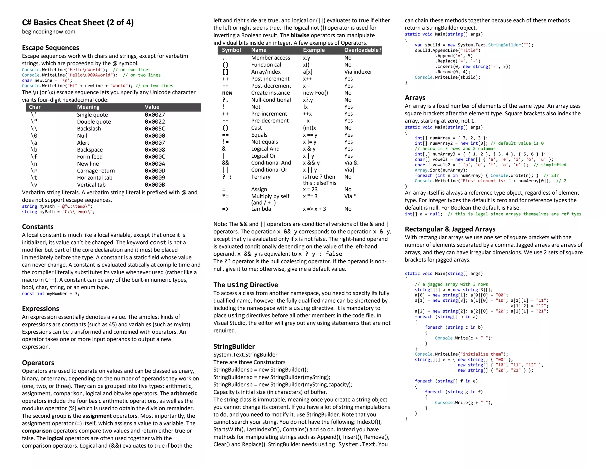 C# Basics Cheat Sheet (2 of 4)
begincodingnow.com
Escape Sequences
Escape sequences work with chars and strings, except for verbatim
strings, which are proceeded by the @ symbol.
Console.WriteLine("HellonWorld"); // on two lines
Console.WriteLine("Hellou000AWorld"); // on two lines
char newLine = 'n';
Console.WriteLine("Hi" + newLine + "World"); // on two lines
The u (or x) escape sequence lets you specify any Unicode character
via its four-digit hexadecimal code.
Char Meaning Value
’ Single quote 0x0027
” Double quote 0x0022
 Backslash 0x005C
0 Null 0x0000
a Alert 0x0007
b Backspace 0x0008
f Form feed 0x000C
n New line 0x000A
r Carriage return 0x000D
t Horizontal tab 0x0009
v Vertical tab 0x000B
Verbatim string literals. A verbatim string literal is prefixed with @ and
does not support escape sequences.
string myPath = @"C:temp";
string myPath = "C:temp";
Constants
A local constant is much like a local variable, except that once it is
initialized, its value can’t be changed. The keyword const is not a
modifier but part of the core declaration and it must be placed
immediately before the type. A constant is a static field whose value
can never change. A constant is evaluated statically at compile time and
the compiler literally substitutes its value whenever used (rather like a
macro in C++). A constant can be any of the built-in numeric types,
bool, char, string, or an enum type.
const int myNumber = 3;
Expressions
An expression essentially denotes a value. The simplest kinds of
expressions are constants (such as 45) and variables (such as myInt).
Expressions can be transformed and combined with operators. An
operator takes one or more input operands to output a new
expression.
Operators
Operators are used to operate on values and can be classed as unary,
binary, or ternary, depending on the number of operands they work on
(one, two, or three). They can be grouped into five types: arithmetic,
assignment, comparison, logical and bitwise operators. The arithmetic
operators include the four basic arithmetic operations, as well as the
modulus operator (%) which is used to obtain the division remainder.
The second group is the assignment operators. Most importantly, the
assignment operator (=) itself, which assigns a value to a variable. The
comparison operators compare two values and return either true or
false. The logical operators are often used together with the
comparison operators. Logical and (&&) evaluates to true if both the
left and right side are true, and logical or (||) evaluates to true if either
the left or right side is true. The logical not (!) operator is used for
inverting a Boolean result. The bitwise operators can manipulate
individual bits inside an integer. A few examples of Operators.
Symbol Name Example Overloadable?
. Member access x.y No
() Function call x() No
[] Array/index a[x] Via indexer
++ Post-increment x++ Yes
-- Post-decrement x-- Yes
new Create instance new Foo() No
?. Null-conditional x?.y No
! Not !x Yes
++ Pre-increment ++x Yes
-- Pre-decrement --x Yes
() Cast (int)x No
== Equals x == y Yes
!= Not equals x != y Yes
& Logical And x & y Yes
| Logical Or x | y Yes
&& Conditional And x && y Via &
|| Conditional Or x || y Via|
? : Ternary isTrue ? then
this : elseThis
No
= Assign x = 23 No
*= Multiply by self
(and / + -)
x *= 3 Via *
=> Lambda x => x + 3 No
Note: The && and || operators are conditional versions of the & and |
operators. The operation x && y corresponds to the operation x & y,
except that y is evaluated only if x is not false. The right-hand operand
is evaluated conditionally depending on the value of the left-hand
operand. x && y is equivalent to x ? y : false
The ?? operator is the null coalescing operator. If the operand is non-
null, give it to me; otherwise, give me a default value.
The using Directive
To access a class from another namespace, you need to specify its fully
qualified name, however the fully qualified name can be shortened by
including the namespace with a using directive. It is mandatory to
place using directives before all other members in the code file. In
Visual Studio, the editor will grey out any using statements that are not
required.
StringBuilder
System.Text.StringBuilder
There are three Constructors
StringBuilder sb = new StringBuilder();
StringBuilder sb = new StringBuilder(myString);
StringBuilder sb = new StringBuilder(myString,capacity);
Capacity is initial size (in characters) of buffer.
The string class is immutable, meaning once you create a string object
you cannot change its content. If you have a lot of string manipulations
to do, and you need to modify it, use StringBuilder. Note that you
cannot search your string. You do not have the following: IndexOf(),
StartsWith(), LastIndexOf(), Contains() and so on. Instead you have
methods for manipulating strings such as Append(), Insert(), Remove(),
Clear() and Replace(). StringBuilder needs using System.Text. You
can chain these methods together because each of these methods
return a StringBuilder object.
static void Main(string[] args)
{
var sbuild = new System.Text.StringBuilder("");
sbuild.AppendLine("Title")
.Append('=', 5)
.Replace('=', '-')
.Insert(0, new string('-', 5))
.Remove(0, 4);
Console.WriteLine(sbuild);
}
Arrays
An array is a fixed number of elements of the same type. An array uses
square brackets after the element type. Square brackets also index the
array, starting at zero, not 1.
static void Main(string[] args)
{
int[] numArray = { 7, 2, 3 };
int[] numArray2 = new int[3]; // default value is 0
// below is 3 rows and 2 columns
int[,] numArray3 = { { 1, 2 }, { 3, 4 }, { 5, 6 } };
char[] vowels = new char[] { 'a', 'e', 'i', 'o', 'u' };
char[] vowels2 = { 'a', 'e', 'i', 'o', 'u' }; // simplified
Array.Sort(numArray);
foreach (int n in numArray) { Console.Write(n); } // 237
Console.WriteLine("First element is: " + numArray[0]); // 2
}
An array itself is always a reference type object, regardless of element
type. For integer types the default is zero and for reference types the
default is null. For Boolean the default is False.
int[] a = null; // this is legal since arrays themselves are ref tyes
Rectangular & Jagged Arrays
With rectangular arrays we use one set of square brackets with the
number of elements separated by a comma. Jagged arrays are arrays of
arrays, and they can have irregular dimensions. We use 2 sets of square
brackets for jagged arrays.
static void Main(string[] args)
{
// a jagged array with 3 rows
string[][] a = new string[3][];
a[0] = new string[1]; a[0][0] = "00";
a[1] = new string[3]; a[1][0] = "10"; a[1][1] = "11";
a[1][2] = "12";
a[2] = new string[2]; a[2][0] = "20"; a[2][1] = "21";
foreach (string[] b in a)
{
foreach (string c in b)
{
Console.Write(c + " ");
}
}
Console.WriteLine("initialize them");
string[][] e = { new string[] { "00" },
new string[] { "10", "11", "12" },
new string[] { "20", "21" } };
foreach (string[] f in e)
{
foreach (string g in f)
{
Console.Write(g + " ");
}
}
}
 