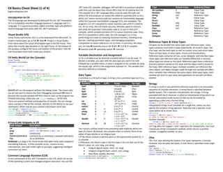 C# Basics Cheat Sheet (1 of 4)
begincodingnow.com
Introduction to C#
The C# language was developed by Microsoft for the .NET framework.
C# is a completely-rewritten language based on C Language and C++
Language. It is a general-purpose, object-oriented, type-safe platform-
neutral language that works with the .NET Framework.
Visual Studio (VS)
Visual Studio Community 2017 is a free download from Microsoft. To
create a new project, go to File ➤ New ➤ Project in Visual Studio.
From there select the Visual C# template type in the left frame. Then
select the Console App template in the right frame. At the bottom of
the window configure the name and location of the project. Click OK
and the project wizard will create your project.
C# Hello World (at the Console)
using System;
namespace ConsoleApp1
{
class Program
{
static void Main(string[] args)
{
Console.WriteLine("Hello World");
/* this comment in C# is ignored by compiler */
/* a multi-line comment
that is ignored by the compiler*/
}
}
}
Ctrl+F5 will run the program without the debug mode. The reason why
you do not want to choose the Start Debugging command (F5) here is
because the console window will then close as soon as the program has
finished executing, unless you use Console.ReadKey(); at the end.
There are several methods and properties of console. You can change
colors and put a Title on the console. Add this to the Main() to use your
namespace, which may be your solution and project name also.
Type myType = typeof(Program);
Console.Title = myType.Namespace;
Console.ForegroundColor = ConsoleColor.Red;
Console.WindowWidth = 180; // max might be 213 (180 is very wide)
A Few Code Snippets in VS
Code Snippet Description
cw Console.WriteLine()
prop public int MyProperty { get; set; }
ctor Constructor
Ctrl+K+C/Ctrl+K+U Comment & un-comment a selected code block
F12 Go to Definition
ReSharper is a plug-in for Visual Studio that adds many code navigation
and editing features. It finds compiler errors, runtime errors,
redundancies, and code smells right as you type, suggesting intelligent
corrections for them.
Common Language Runtime (CLR)
A core component of the .NET Framework is the CLR, which sits on top
of the operating system and manages program execution. You use the
.NET tools (VS, compiler, debugger, ASP and WCF) to produce compiled
code that uses the Base Class Library (BCL) that are all used by the CLR.
The compiler for a .NET language takes a source code (C# code and
others) file and produces an output file called an assembly (EXE or DLL),
which isn’t native machine code but contains an intermediate language
called the Common Intermediate Language (CIL), and metadata. The
program’s CIL isn’t compiled to native machine code until it’s called to
run. At run time, the CLR checks security, allocates space in memory
and sends the assembly’s executable code to its just-in-time (JIT)
compiler, which compiles portions of it to native (machine) code. Once
the CIL is compiled to native code, the CLR manages it as it runs,
performing such tasks as releasing orphaned memory, checking array
bounds, checking parameter types, and managing exceptions.
Compilation to native code occurs at run time. In summary, the steps
are: C# code ➤assembly (exe or dll) & BCL ➤ CLR & JIT compiler
➤machine code ➤ operating system ➤ machine.
Variable Declaration and Assignment
In C#, a variable must be declared (created) before it can be used. To
declare a variable, you start with the data type you want it to hold
followed by a variable name. A value is assigned to the variable by using
the equals sign, which is the assignment operator (=). The variable then
becomes defined or initialized.
Data Types
A primitive is a C# built-in type. A string is not a primitive type but it is a
built-in type.
Primitive Bytes Suffix Range Sys Type
bool 1 True or False Boolean
char 2 Unicode Char
byte 1 0 to 255 Byte
sbyte 1 -128 to 127 SByte
short 2 -32,768 to
32,767
Int16
int 4 -231 to 231-1 Int32
long 8 L –263 to 263–1 Int64
ushort 2 0 to 216-1 UInt16
uint 4 U 0 to 232-1 UInt32
ulong 8 UL 0 to 264-1 UInt64
float 4 F +-1.5 x 10-45 to
+-3.4 x 1038
Single
double 8 D +-5.0 x 10-324
to
+-1.7 x 10308
Double
decimal 16 M +-1.0 x 10-28
to
+-7.9 x 1028
Decimal
The numeric suffixes listed in the preceding table explicitly define the
type of a literal. By default, the compiler infers a numeric literal to be
either of type double or an integral type:
• If the literal contains a decimal point or the exponential symbol (E), it
is a double.
• Otherwise, the literal’s type is the first type in this list that can fit the
literal’s value: int, uint, long, and ulong.
• Integral Signed (sbyte, short, int, long)
• Integral Unsigned (byte, ushort, uint, ulong)
• Real (float, double, decimal)
Console.WriteLine(2.6.GetType()); // System.Double
Console.WriteLine(3.GetType()); // System.Int32
Type Default Value Reference/Value
All numbers 0 Value Type
Boolean False Value Type
String null Reference Type
Char ‘0’ Value Type
Struct Value Type
Enum E(0) Value Type
Nullable null Value Type
Class null Reference Type
Interface Reference Type
Array Reference Type
Delegate Reference Type
Reference Types & Value Types
C# types can be divided into value types and reference types. Value
types comprise most built-in types (specifically, all numeric types, the
char type, and the bool type) as well as custom struct and enum types.
There are two types of value types: structs and enumerations.
Reference types comprise all class, array, delegate, and interface types.
Value types and reference types are handled differently in memory.
Value types are stored on the stack. Reference types have a reference
(memory pointer) stored on the stack and the object itself is stored on
the heap. With reference types, multiple variables can reference the
same object, and object changes made through one variable will affect
other variables that reference the same object. With value types, each
variable will store its own value and operations on one will not affect
another.
Strings
A string is a built-in non-primitive reference type that is an immutable
sequence of Unicode characters. A string literal is specified between
double quotes. The + operator concatenates two strings. A string
preceded with the $ character is called an interpolated string which can
include expressions inside braces { } that can be formatted by
appending a colon and a format string.
string s = $"255 in hex is {byte.MaxValue:X2}";
Interpolated strings must complete on a single line, unless you also
specify the verbatim string operator. Note that the $ operator must
come before @ as shown here:
int x = 2;
string s = $@"this spans {
x} lines in code but 1 on the console.";
Another example:
string s = $@"this spans {x}
lines in code and 2 lines on the console."; // at left side of editor
string does not support < and > operators for comparisons. You must
instead use string’s CompareTo method, which returns a positive
number, a negative number, or zero.
Char
C#’s char type (aliasing the System.Char type) represents a Unicode
character and occupies two bytes. A char literal is specified inside single
quotes.
char MyChar = 'A';
char[] MyChars = { 'A', 'B', 'C' };
Console.WriteLine(MyChar);
foreach (char ch in MyChars) { Console.Write(ch); }
 