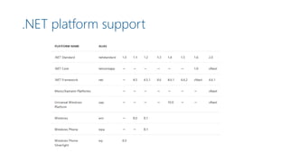 .NET platform support
 