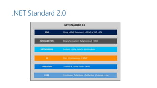.NET Standard 2.0
 