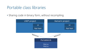 Portable class libraries
• Sharing code in binary form, without recompiling
UWP project Xamarin project
File1.cs
File2.cs
PortableLib
UI
App layer
UI
App layer
 