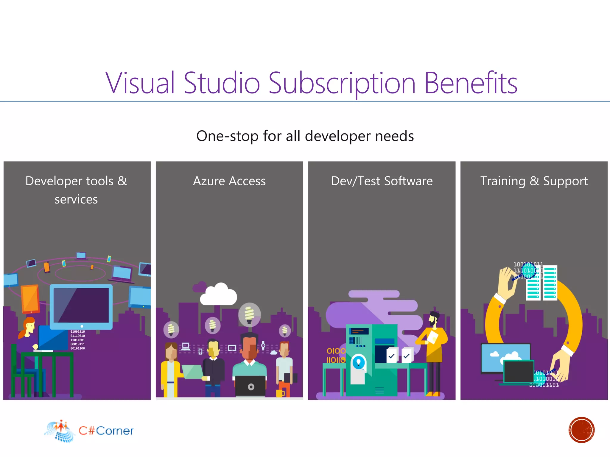 Azure Access Dev/Test Software Training & SupportDeveloper tools &
services
Visual Studio Subscription Benefits
One-stop for all developer needs
 