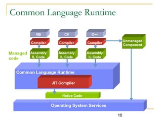 10
Common Language Runtime
 