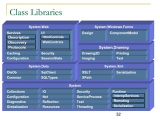 32
Class Libraries
 