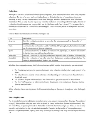 Programmers Heaven: C# School
138
Collections
Although we can make collections of related objects using arrays, there are some limitations when using arrays for
collections. The size of an array is always fixed and must be defined at the time of instantiation of an array.
Secondly, an array can only contain objects of the same data type, which we need to define at the time of its
instantiation. Also, an array does not impose any particular mechanism for inserting and retrieving the elements of
a collection. For this purpose, the creators of C# and the .Net Framework Class Library (FCL) have provided a
number of classes to serve as a collection of different types. These classes are present in the System.Collections
namespace.
Some of the most common classes from this namespace are:
Class Description
ArrayList Provides a collection similar to an array, but that grows dynamically as the number of
elements change.
Stack A collection that works on the Last In First Out (LIFO) principle, i.e., the last item inserted is
the first item removed from the collection.
Queue A collection that works on the First In First Out (FIFO) principle, i.e., the first item inserted
is the first item removed from the collection.
HashTable Provides a collection of key-value pairs that are organized based on the hash code of the key.
SortedList Provides a collection of key-value pairs where the items are sorted according to the key. The
items are accessible by both the keys and the index.
All of the above classes implement the ICollection interface, which contains three properties and one method:
• The Count property returns the number of elements in the collection (similar to the Length property of an
Array)
• The IsSynchronized property returns a boolean value depending on whether access to the collection is
thread-safe or not
• The SyncRoot property returns an object that can be used to synchronize access to the collection.
• The CopyTo(Array array, int index) method copies the elements of the collection to the array, starting
from the specified index.
•
All the collection classes also implement the IEnumerable interface, so they can be iterated over using the foreach
loop.
The ArrayList class
The System.Collections.ArrayList class is similar to arrays, but can store elements of any data type. We don't need
to specify the size of the collection when using an ArrayList (as we used to do in the case of simple arrays). The
size of the ArrayList grows dynamically as the number of elements it contains changes. An ArrayList uses an array
internally and initializes its size with a default value called Capacity. As the number of elements increase or
decrease, ArrayList adjusts the capacity of the array accordingly by making a new array and copying the old values
 