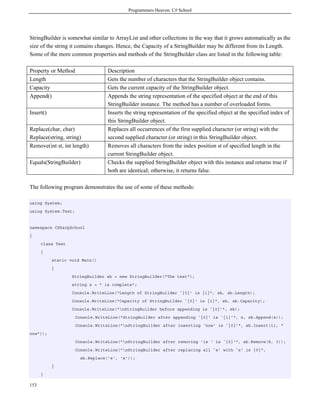 Programmers Heaven: C# School
153
StringBuilder is somewhat similar to ArrayList and other collections in the way that it grows automatically as the
size of the string it contains changes. Hence, the Capacity of a StringBuilder may be different from its Length.
Some of the more common properties and methods of the StringBuilder class are listed in the following table:
Property or Method Description
Length Gets the number of characters that the StringBuilder object contains.
Capacity Gets the current capacity of the StringBuilder object.
Append() Appends the string representation of the specified object at the end of this
StringBuilder instance. The method has a number of overloaded forms.
Insert() Inserts the string representation of the specified object at the specified index of
this StringBuilder object.
Replace(char, char)
Replace(string, string)
Replaces all occurrences of the first supplied character (or string) with the
second supplied character (or string) in this StringBuilder object.
Remove(int st, int length) Removes all characters from the index position st of specified length in the
current StringBuilder object.
Equals(StringBuilder) Checks the supplied StringBuilder object with this instance and returns true if
both are identical; otherwise, it returns false.
The following program demonstrates the use of some of these methods:
using System;
using System.Text;
namespace CSharpSchool
{
class Test
{
static void Main()
{
StringBuilder sb = new StringBuilder("The text");
string s = " is complete";
Console.WriteLine("Length of StringBuilder `{0}' is {1}", sb, sb.Length);
Console.WriteLine("Capacity of StringBuilder `{0}' is {1}", sb, sb.Capacity);
Console.WriteLine("nStringBuilder before appending is `{0}'", sb);
Console.WriteLine("StringBuilder after appending `{0}' is `{1}'", s, sb.Append(s));
Console.WriteLine("nStringBuilder after inserting `now' is `{0}'", sb.Insert(11, "
now"));
Console.WriteLine("nStringBuilder after removing 'is ' is `{0}'", sb.Remove(8, 3));
Console.WriteLine("nStringBuilder after replacing all `e' with `x' is {0}",
sb.Replace('e', 'x'));
}
}
 