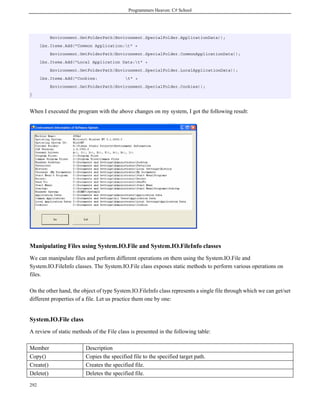 Programmers Heaven: C# School
292
Environment.GetFolderPath(Environment.SpecialFolder.ApplicationData));
lbx.Items.Add("Common Application:t" +
Environment.GetFolderPath(Environment.SpecialFolder.CommonApplicationData));
lbx.Items.Add("Local Application Data:t" +
Environment.GetFolderPath(Environment.SpecialFolder.LocalApplicationData));
lbx.Items.Add("Cookies: t" +
Environment.GetFolderPath(Environment.SpecialFolder.Cookies));
}
When I executed the program with the above changes on my system, I got the following result:
Manipulating Files using System.IO.File and System.IO.FileInfo classes
We can manipulate files and perform different operations on them using the System.IO.File and
System.IO.FileInfo classes. The System.IO.File class exposes static methods to perform various operations on
files.
On the other hand, the object of type System.IO.FileInfo class represents a single file through which we can get/set
different properties of a file. Let us practice them one by one:
System.IO.File class
A review of static methods of the File class is presented in the following table:
Member Description
Copy() Copies the specified file to the specified target path.
Create() Creates the specified file.
Delete() Deletes the specified file.
 
