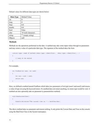 Programmers Heaven: C# School
55
Default values for different data types are shown below:
Data Type Default Value
int 0
long 0
float 0.0
double 0.0
bool False
char '0' (null character)
string "" (empty string)
Objects null
Methods
Methods are the operations performed on the data. A method may take some input values through its parameters
and may return a value of a particular data type. The signature of the method takes the form
<return type> <name of method>(<data type> <identifier>, <data type> <identifier>,...)
{
// body of the method
}
For example,
int FindSum(int num1, int num2)
{
int sum = num1 + num2;
return sum;
}
Here, we defined a method named FindSum which takes two parameters of int type (num1 and num2) and returns
a value of type int using the keyword return. If a method does not return anything, its return type would be void. A
method can also optionally take no parameter (a parameterless method)
void ShowCurrentTime()
{
Console.WriteLine("The current time is: " + DateTime.Now);
}
The above method takes no parameter and returns nothing. It only prints the Current Date and Time on the console
using the DateTime Class in the System namespace.
 