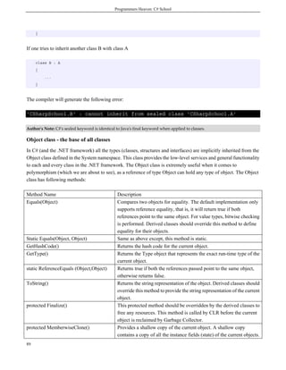 Programmers Heaven: C# School
89
}
If one tries to inherit another class B with class A
class B : A
{
...
}
The compiler will generate the following error:
'CSharpSchool.B' : cannot inherit from sealed class 'CSharpSchool.A'
Author's Note: C#'s sealed keyword is identical to Java's final keyword when applied to classes.
Object class - the base of all classes
In C# (and the .NET framework) all the types (classes, structures and interfaces) are implicitly inherited from the
Object class defined in the System namespace. This class provides the low-level services and general functionality
to each and every class in the .NET framework. The Object class is extremely useful when it comes to
polymorphism (which we are about to see), as a reference of type Object can hold any type of object. The Object
class has following methods:
Method Name Description
Equals(Object) Compares two objects for equality. The default implementation only
supports reference equality, that is, it will return true if both
references point to the same object. For value types, bitwise checking
is performed. Derived classes should override this method to define
equality for their objects.
Static Equals(Object, Object) Same as above except, this method is static.
GetHashCode() Returns the hash code for the current object.
GetType() Returns the Type object that represents the exact run-time type of the
current object.
static ReferenceEquals (Object,Object) Returns true if both the references passed point to the same object,
otherwise returns false.
ToString() Returns the string representation of the object. Derived classes should
override this method to provide the string representation of the current
object.
protected Finalize() This protected method should be overridden by the derived classes to
free any resources. This method is called by CLR before the current
object is reclaimed by Garbage Collector.
protected MemberwiseClone() Provides a shallow copy of the current object. A shallow copy
contains a copy of all the instance fields (state) of the current objects.
 