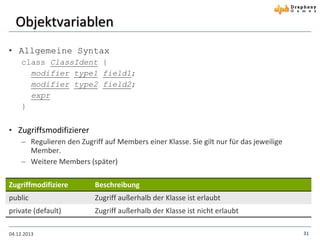 Objektvariablen
• Allgemeine Syntax
class ClassIdent {
modifier type1 field1;
modifier type2 field2;
expr
}

• Zugriffsmodifizierer
 Regulieren den Zugriff auf Members einer Klasse. Sie gilt nur für das jeweilige
Member.
 Weitere Members (später)
Zugriffmodifiziere

Beschreibung

public

Zugriff außerhalb der Klasse ist erlaubt

private (default)

Zugriff außerhalb der Klasse ist nicht erlaubt

04.12.2013

31

 