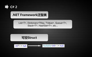 C# 2 
.NET Framework泛型类 
List<T>, Dictionary<TKey, TValue>, Queue<T>, 
Stack<T>, HashSet<T>, etc... 
可空Struct 
 