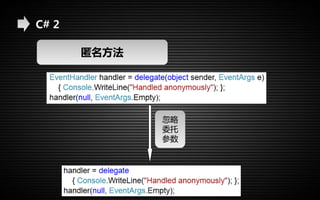 C# 2 
匿名方法 
忽略 
委托 
参数 
 