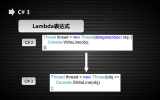 C# 3 
Lambda表达式 
C# 2 
C# 3 
 
