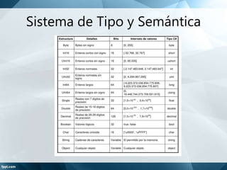Caracteristicas de C Sharp | PPTX