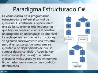 Caracteristicas de C Sharp | PPTX