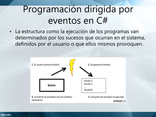 Caracteristicas de C Sharp | PPTX