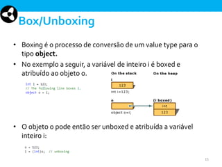 Box/Unboxing
• Boxing é o processo de conversão de um value type para o
tipo object.
• No exemplo a seguir, a variável de inteiro i é boxed e
atribuído ao objeto o.

• O objeto o pode então ser unboxed e atribuída a variável
inteiro i:
15

 