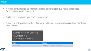 www.gotaskfly.com
Stack Heap
cli: Cliente Codigo:1 | Nome: “Carlos”
Cliente cli = new Cliente();
cli.Codigo = 1;
cli.Nome = “Carlos”;
 