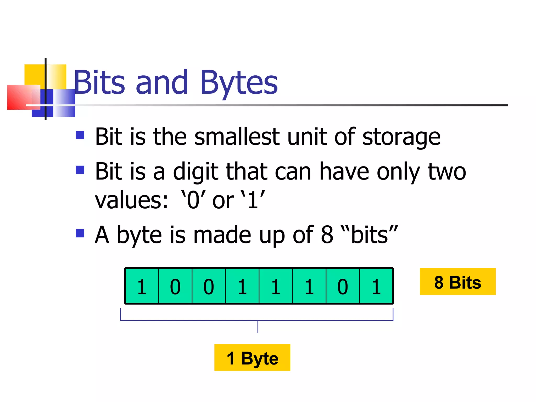 Bits and Bytes Bit is the smallest unit of storage Bit is a digit that can have only two values: ‘0’ or ‘1’ A byte is made up of 8 “bits” 1 Byte 8 Bits 1 0 0 1 1 1 0 1 