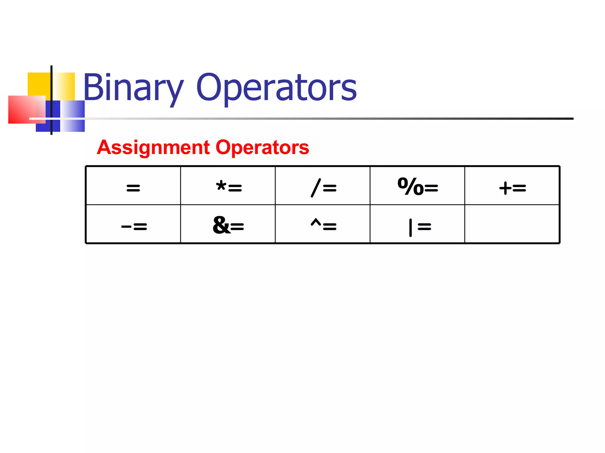 Binary Operators Assignment Operators = *= /= % = += -= & = ^= |= 