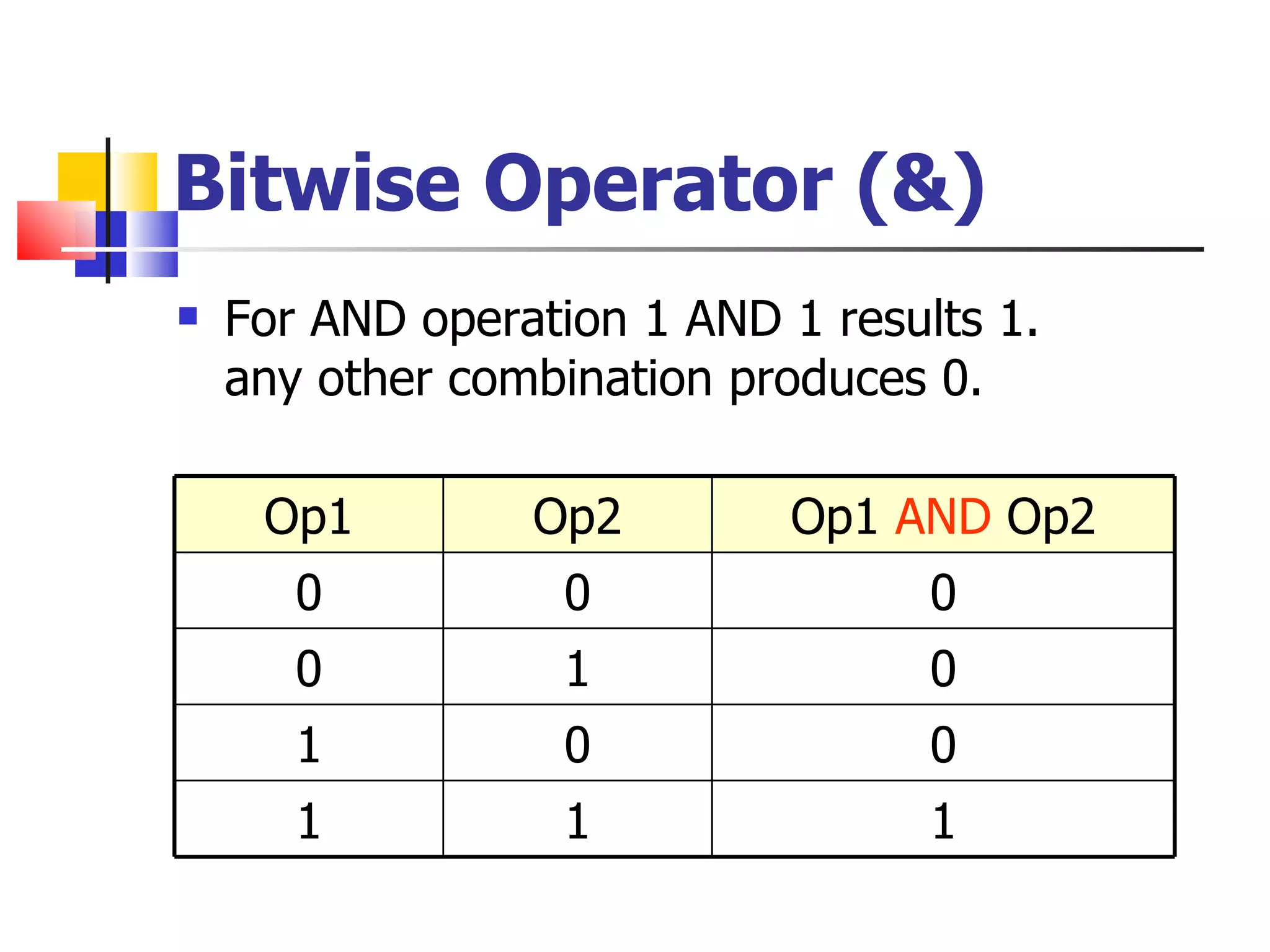 Bitwise Operator (&) For AND operation 1 AND 1 results 1. any other combination produces 0. Op1 Op2 Op1  AND  Op2 0 0 0 0 1 0 1 0 0 1 1 1 