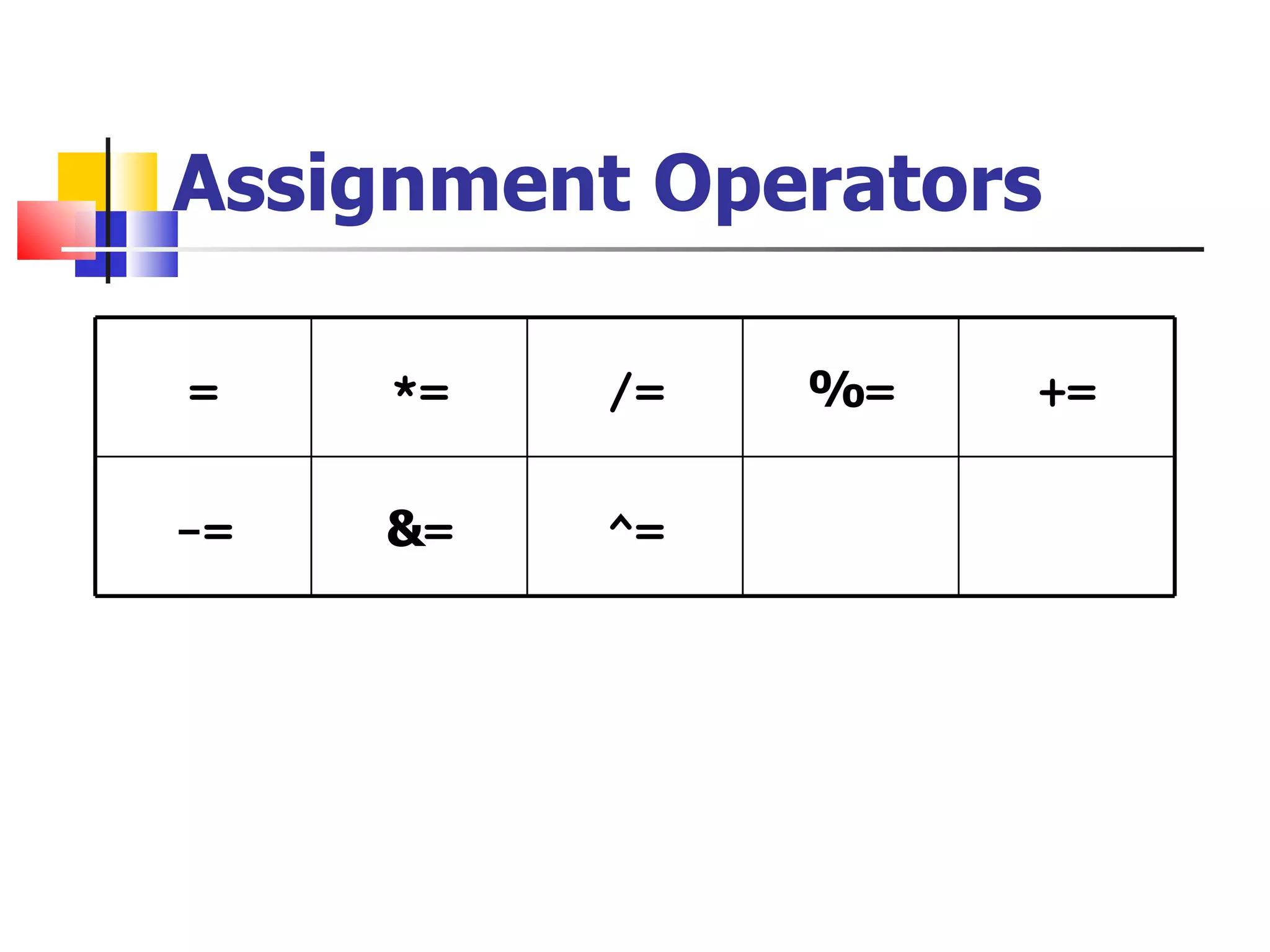 Assignment Operators = *= /= % = += -= & = ^= 