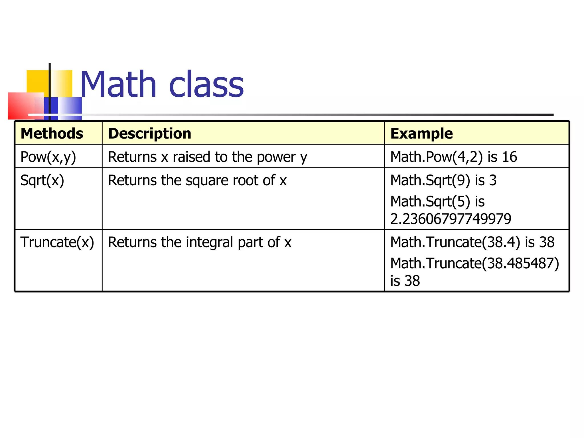 Math class Methods Description Example Pow(x,y) Returns x raised to the power y Math.Pow(4,2) is 16 Sqrt(x) Returns the square root of x Math.Sqrt(9) is 3 Math.Sqrt(5) is 2.23606797749979 Truncate(x) Returns the integral part of x Math.Truncate(38.4) is 38 Math.Truncate(38.485487) is 38 