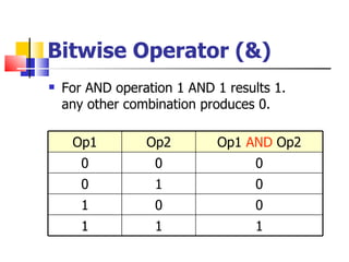 Bitwise Operator (&) For AND operation 1 AND 1 results 1. any other combination produces 0. Op1 Op2 Op1  AND  Op2 0 0 0 0 1 0 1 0 0 1 1 1 