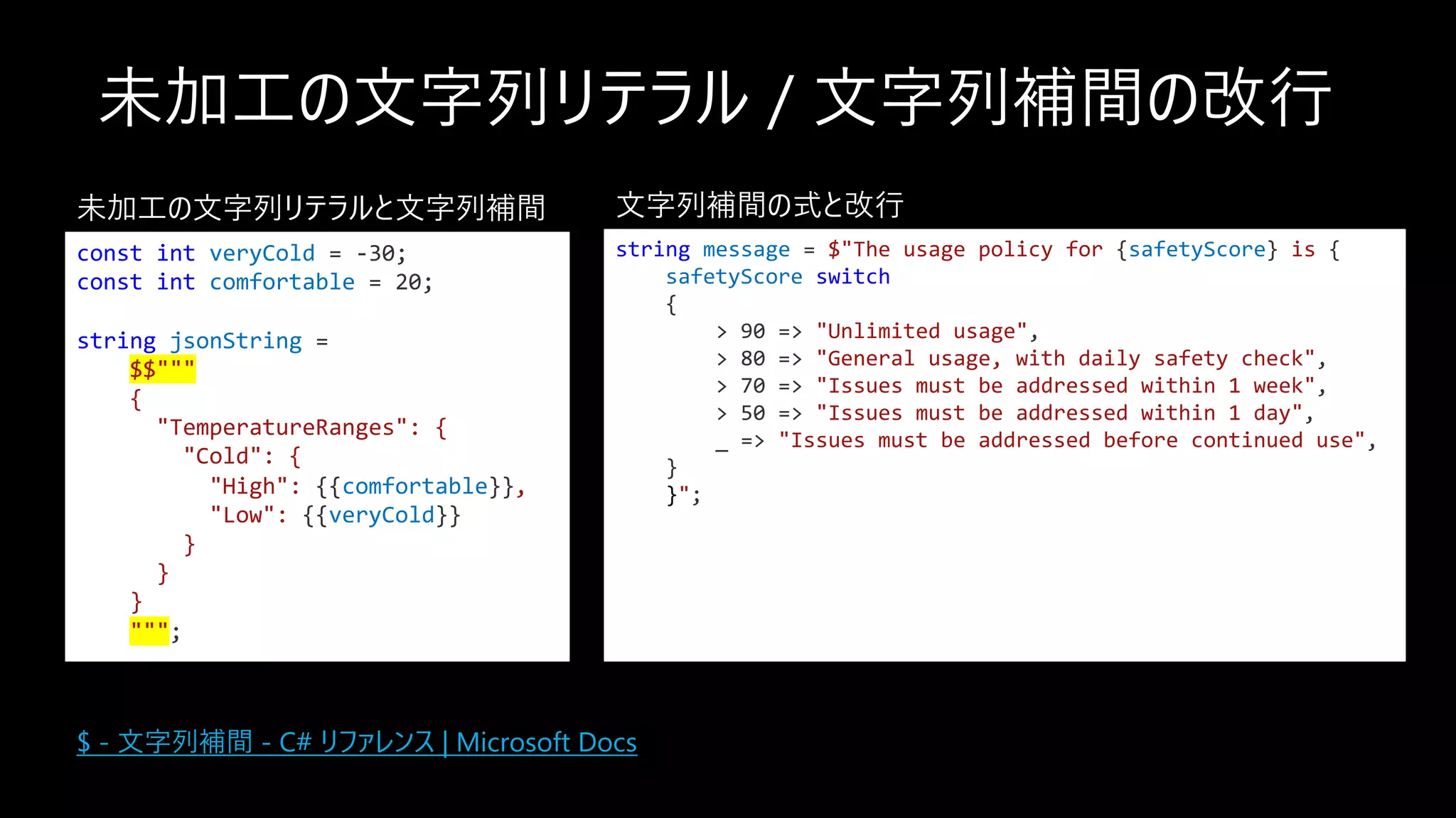未加⼯の⽂字列リテラル / ⽂字列補間の改⾏
const int veryCold = -30;
const int comfortable = 20;
string jsonString =
$$"""
{
"TemperatureRanges": {
"Cold": {
"High": {{comfortable}},
"Low": {{veryCold}}
}
}
}
""";
未加⼯の⽂字列リテラルと⽂字列補間
string message = $"The usage policy for {safetyScore} is {
safetyScore switch
{
> 90 => "Unlimited usage",
> 80 => "General usage, with daily safety check",
> 70 => "Issues must be addressed within 1 week",
> 50 => "Issues must be addressed within 1 day",
_ => "Issues must be addressed before continued use",
}
}";
⽂字列補間の式と改⾏
$ - ⽂字列補間 - C# リファレンス | Microsoft Docs
 