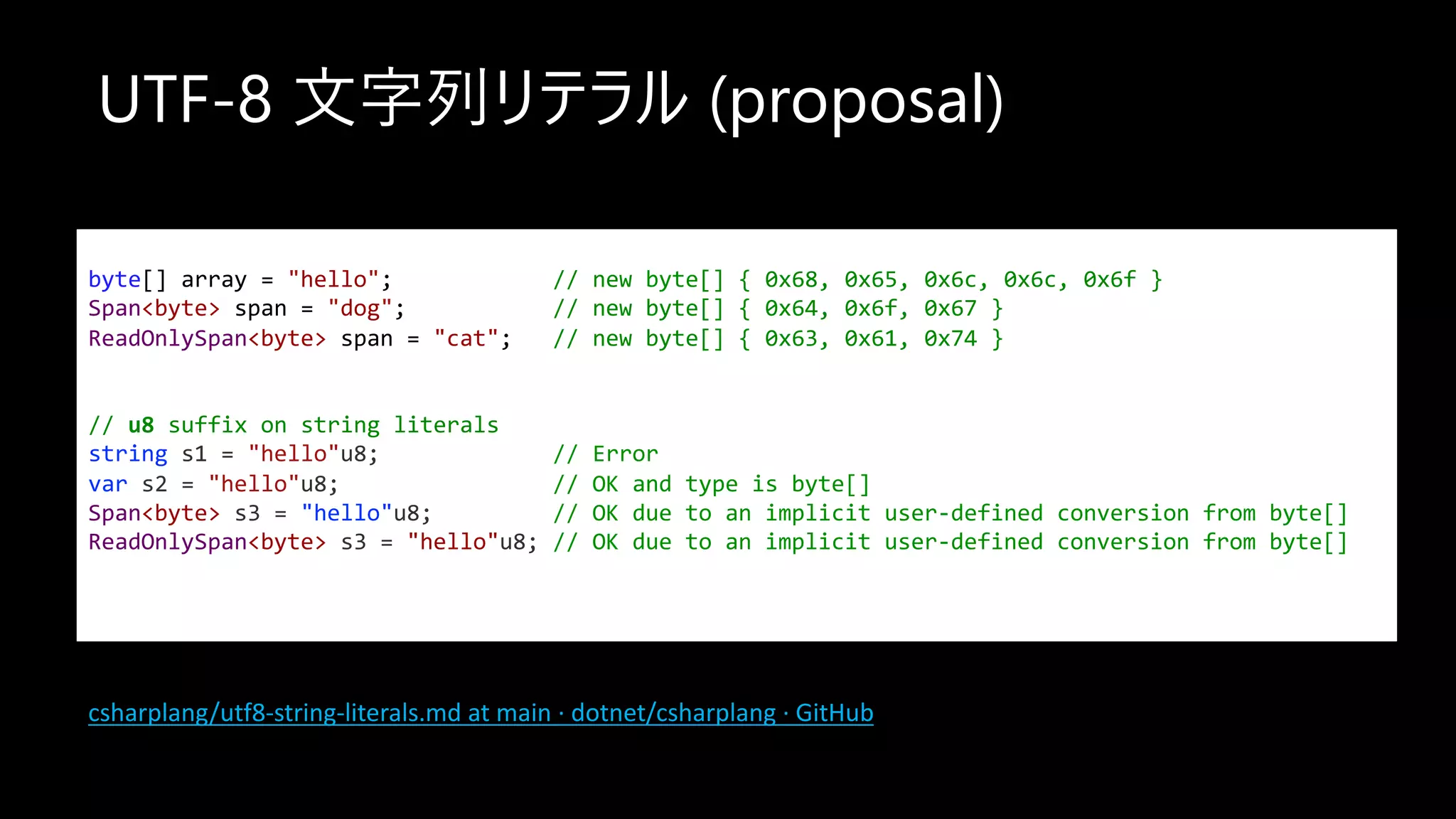 UTF-8 ⽂字列リテラル (proposal)
byte[] array = "hello"; // new byte[] { 0x68, 0x65, 0x6c, 0x6c, 0x6f }
Span<byte> span = "dog"; // new byte[] { 0x64, 0x6f, 0x67 }
ReadOnlySpan<byte> span = "cat"; // new byte[] { 0x63, 0x61, 0x74 }
// u8 suffix on string literals
string s1 = "hello"u8; // Error
var s2 = "hello"u8; // OK and type is byte[]
Span<byte> s3 = "hello"u8; // OK due to an implicit user-defined conversion from byte[]
ReadOnlySpan<byte> s3 = "hello"u8; // OK due to an implicit user-defined conversion from byte[]
csharplang/utf8-string-literals.md at main · dotnet/csharplang · GitHub
 