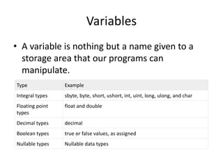 Variables
• A variable is nothing but a name given to a
storage area that our programs can
manipulate.
Type Example
Integral types sbyte, byte, short, ushort, int, uint, long, ulong, and char
Floating point
types
float and double
Decimal types decimal
Boolean types true or false values, as assigned
Nullable types Nullable data types
 