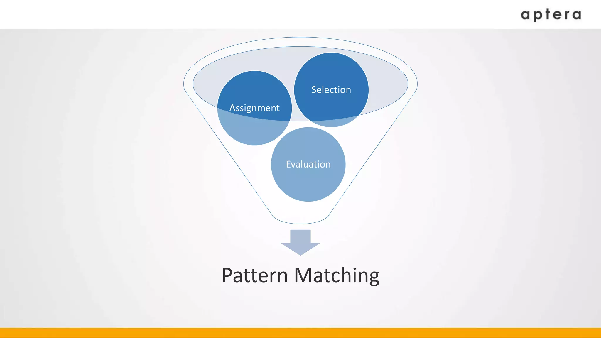 Pattern Matching
Evaluation
Assignment
Selection
 